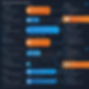 Best Use Cases for UiPath and Automation Anywhere Diagram showing use cases for UiPath and Automation Anywhere