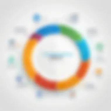 Diagram depicting the lifecycle of contract management.