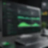Visual representation of MongoDB Performance Advisor dashboard