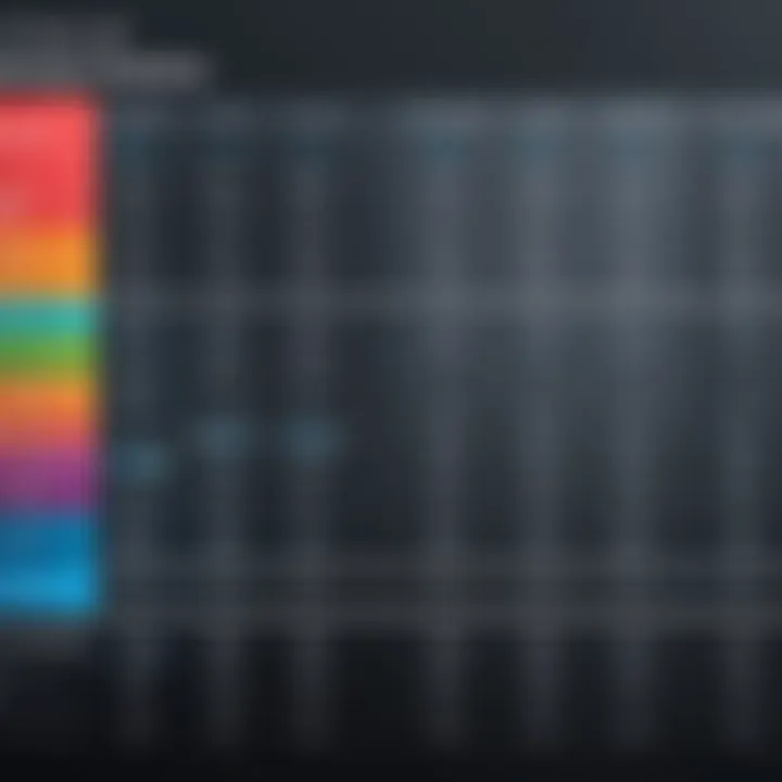 Pricing chart displaying costs of Photoshop and its alternatives