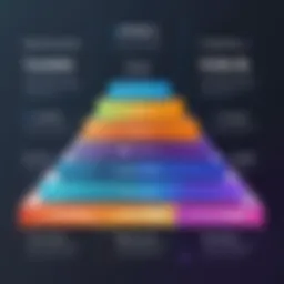 A visual representation of Podio pricing tiers