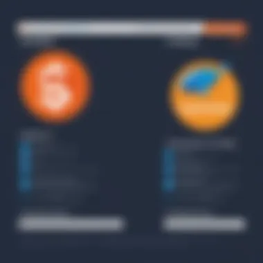 Visual representation of pricing structures for Namecheap and HostGator