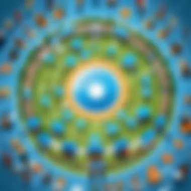 Visual representation of community building through RateSoftly