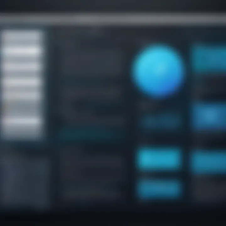 Expert-led software evaluation