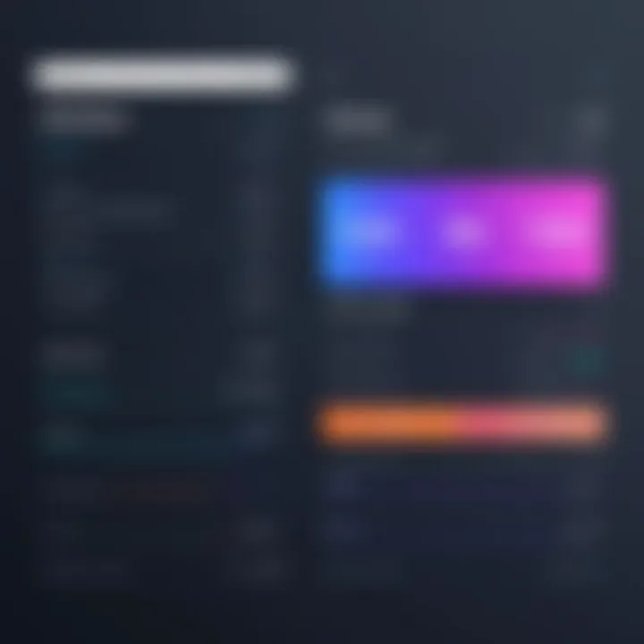 Skillshare Membership Comparison