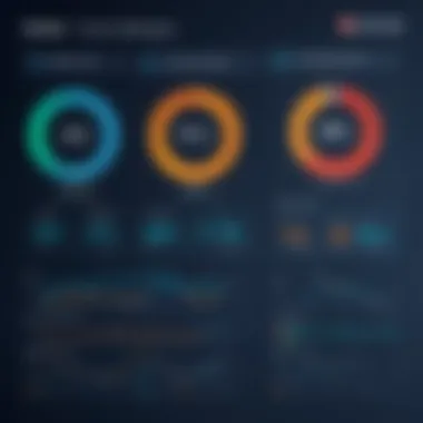 Graph illustrating the performance metrics of Sophos and Trend Micro