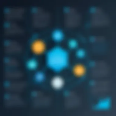 Graph showcasing benefits of implementing SuccessFactors LMS