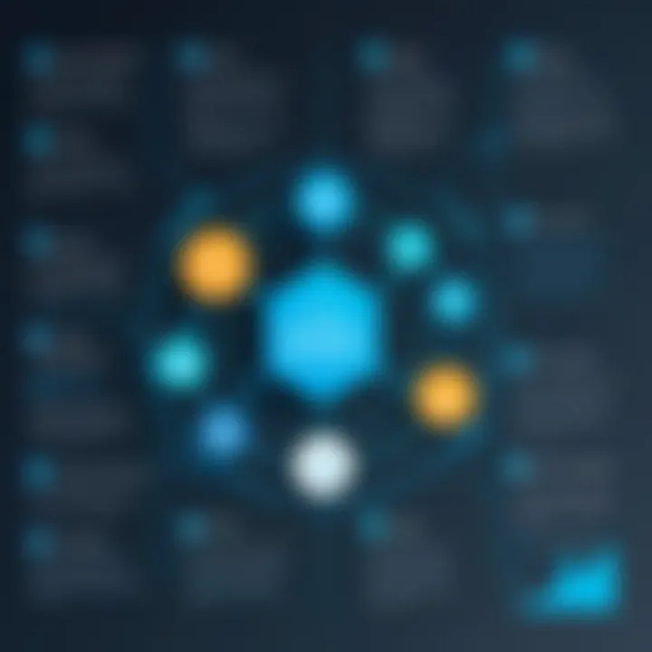 Graph showcasing benefits of implementing SuccessFactors LMS