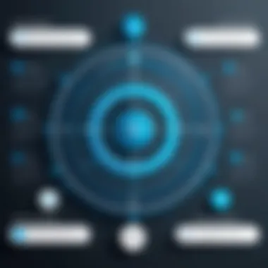 Benefits of Targeted Marketing Infographic showing benefits of targeted marketing.