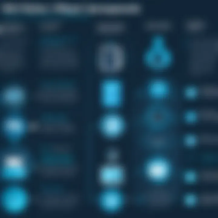 Chart highlighting common compliance pitfalls