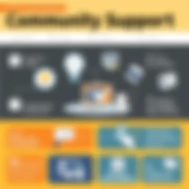 Community Support for Mastercam Users Infographic detailing community support and resources for Mastercam users