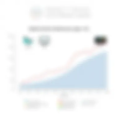 Market Trends in Mastercam Usage Graph illustrating market trends related to Mastercam usage