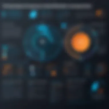 Impact on Employee Development Chart showcasing the impact of the Torsh Talent Platform on employee development