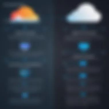 Chart comparing traditional versus cloud-based ETL frameworks