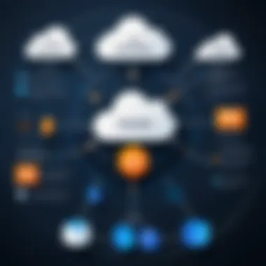 Flowchart illustrating CloudWatch logs management