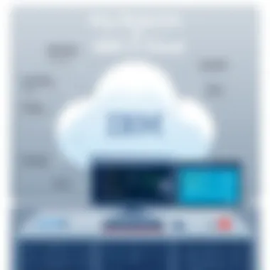 Key Benefits of IBM Z Cloud Benefits of IBM Z Cloud for businesses