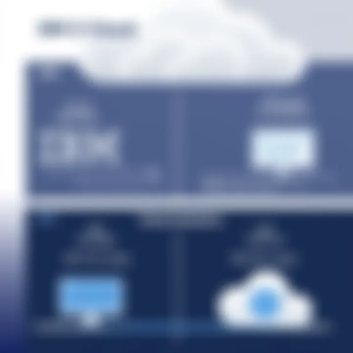 Comparative analysis of cloud offerings