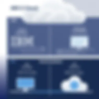 IBM Z Cloud vs. Other Cloud Solutions Comparative analysis of cloud offerings