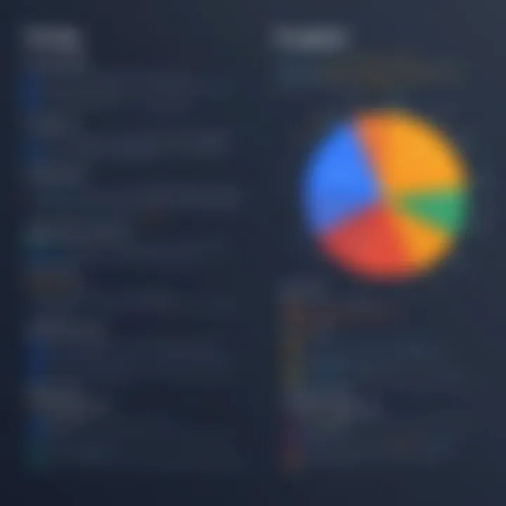 Graph illustrating PostgreSQL pricing tiers