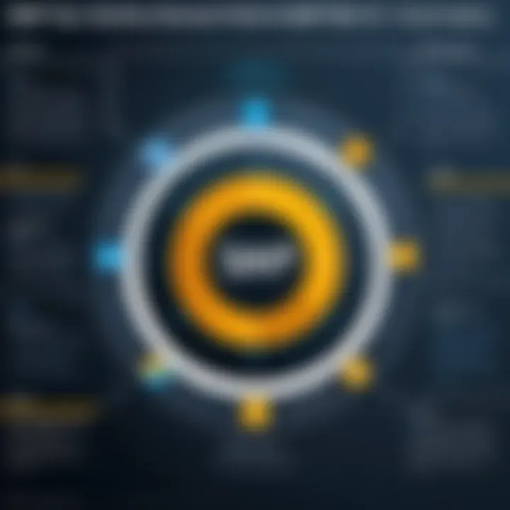 Infographic highlighting benefits of SAP MDG