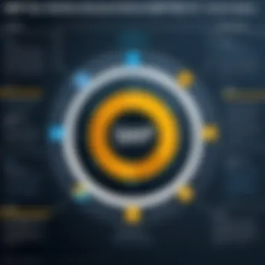 Benefits of SAP Master Data Governance Infographic highlighting benefits of SAP MDG