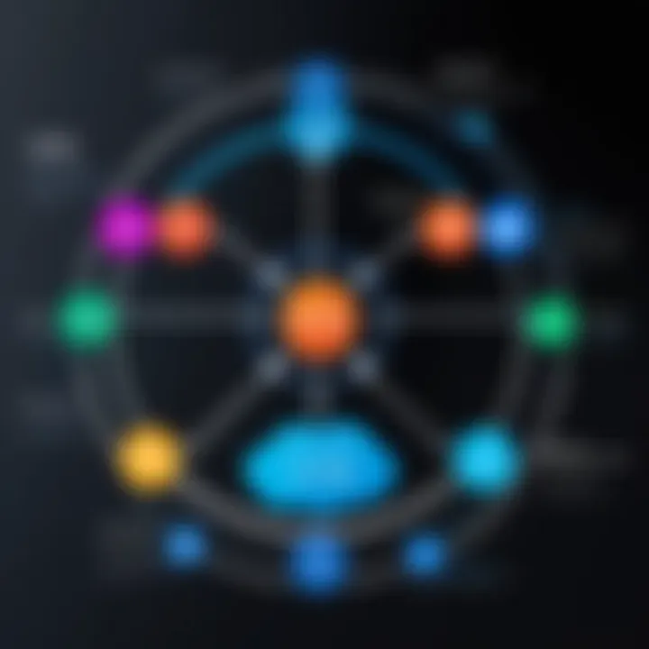 Diagram illustrating the SSO framework