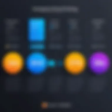 Comprehensive Overview of Pricing Tiers Overview of SocialPilot pricing tiers