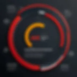 Cost analysis graph for Trend Micro software solutions