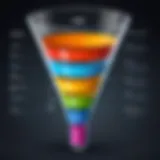 Visual representation of the upsell funnel stages