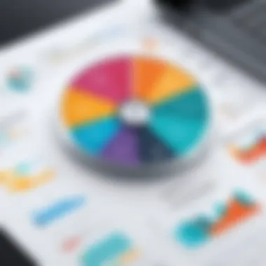 Chart depicting metrics for measuring upsell success