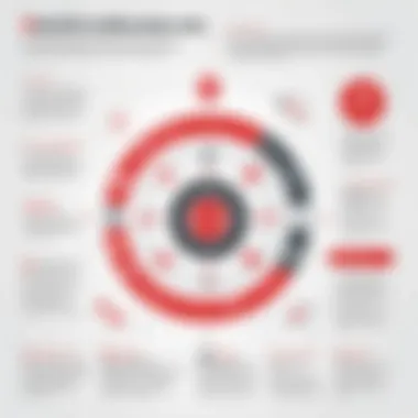 Infographic highlighting the benefits of Trend Micro One for different sizes of businesses