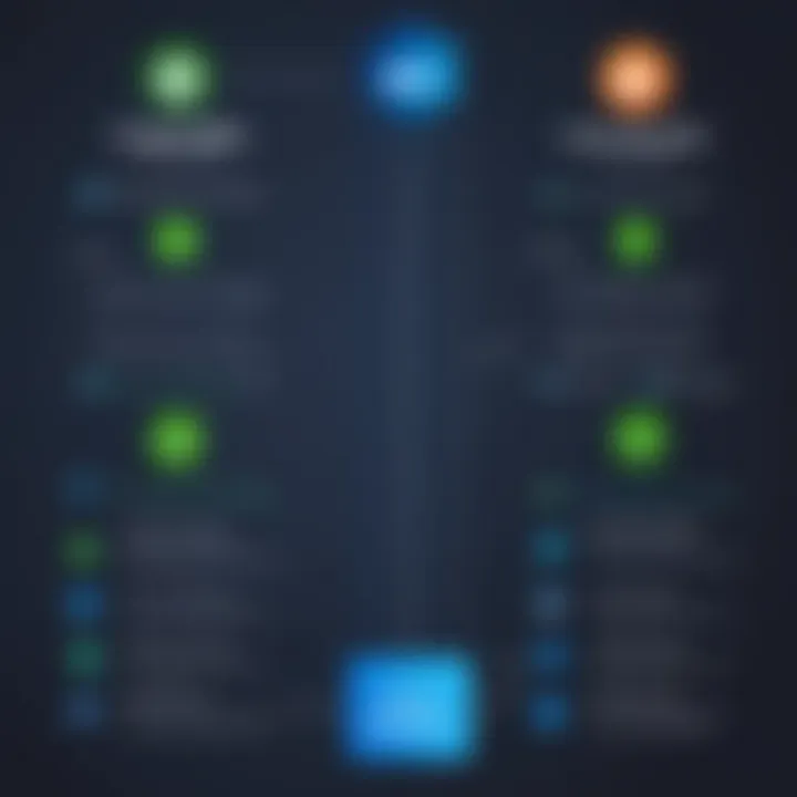Infographic depicting pricing structures of both WaveApps and QuickBooks