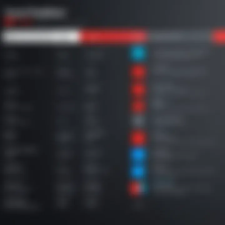 Comparison chart of various YouTube editing software functionalities